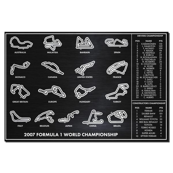 2007 F1 Season Aluminium Poster